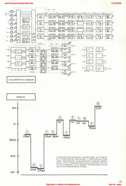 Pegeldiagramm QR320