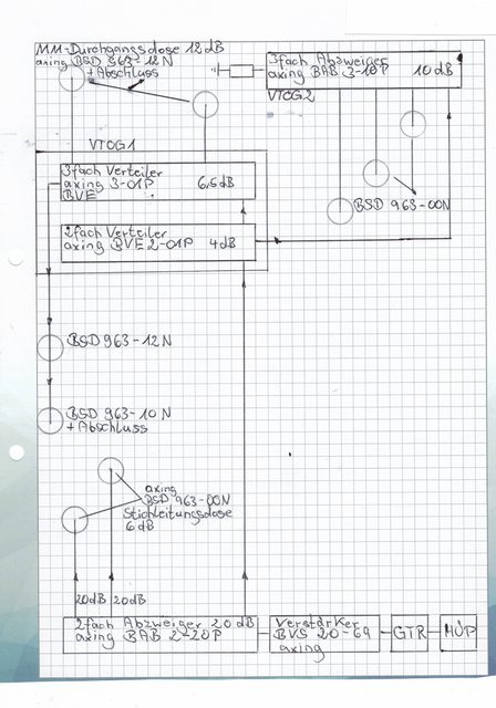 Materialplan