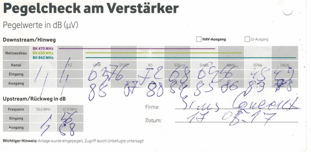 Pegeldaten