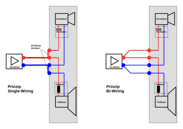 20141112 Prinzipschaltung Single Bi Wiring Svg