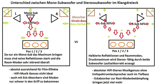 STereo Sub