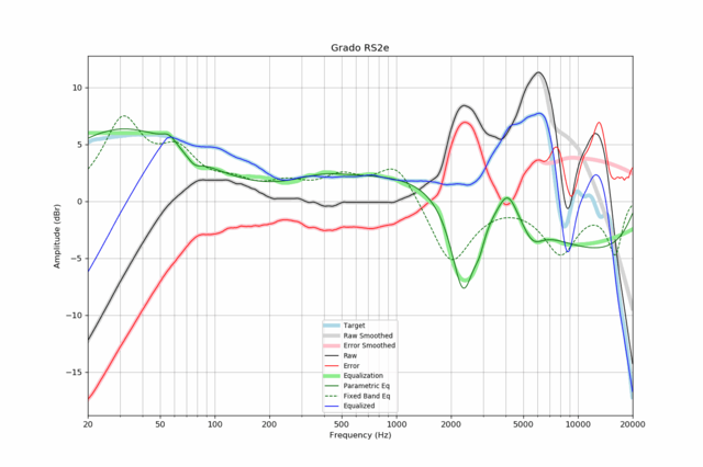 RS2e