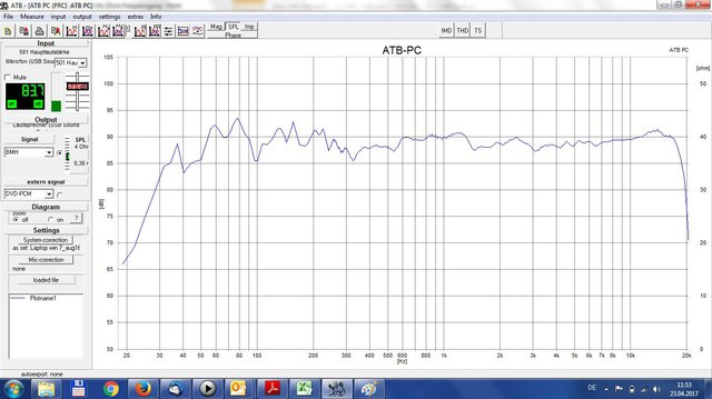 Frequenzverlauf Auf Achse, H. 94 Cm, Somit Zwischen TMT Und HT.