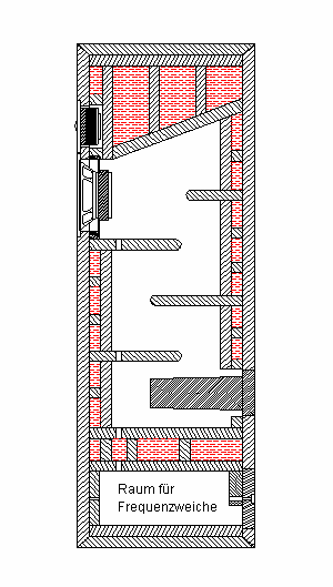 sandgeflltes, doppelwandiges Gehuse