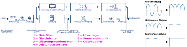 Schritt3 2