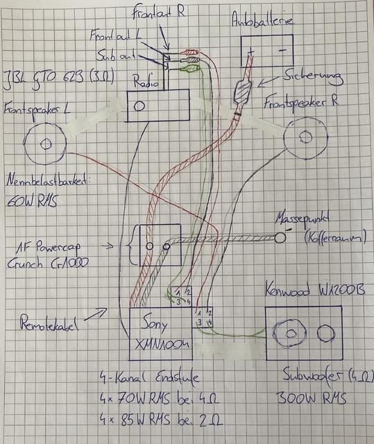 Geplante Verkabelung