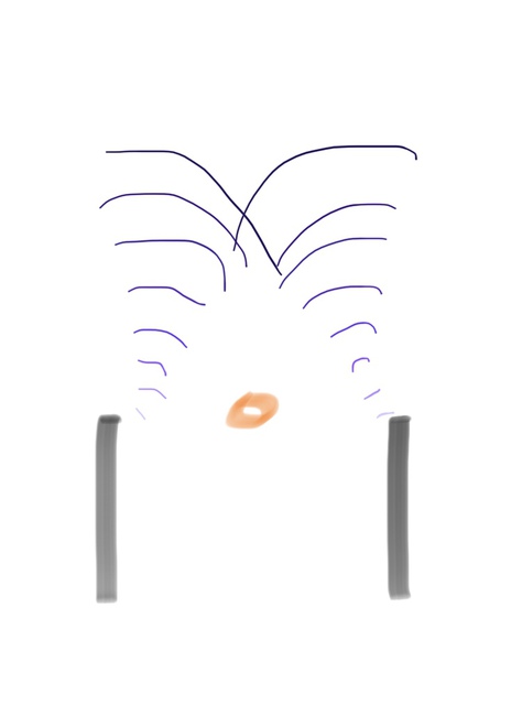 Omnidirectional Höhenstaffelung