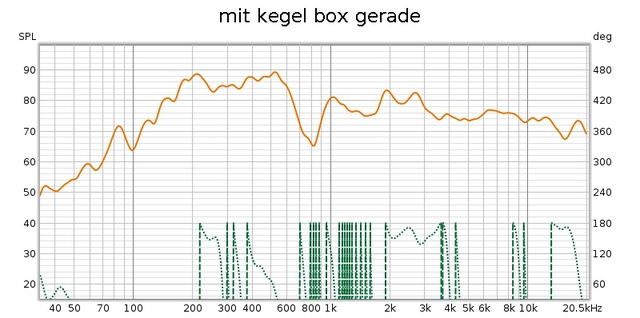 Mit-kegel