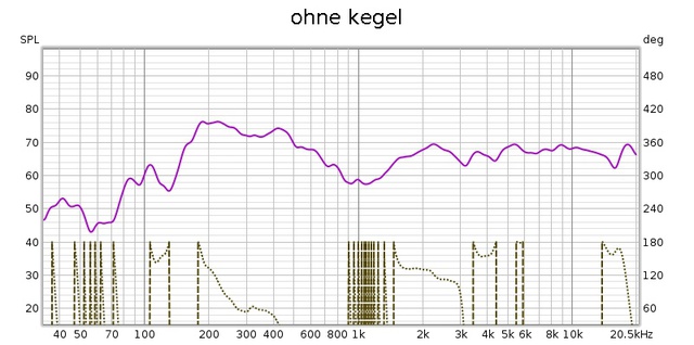 Ohne-kegel