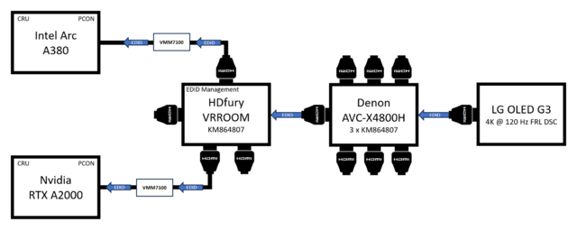 HDMI_chain