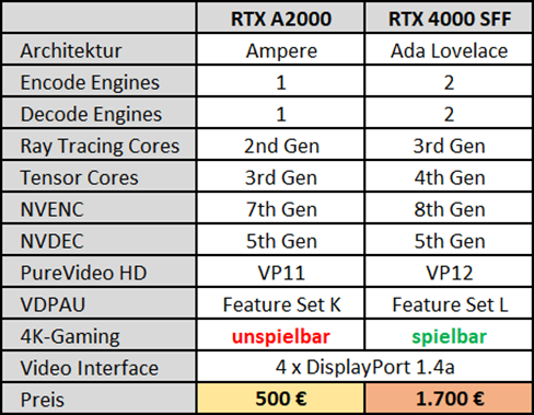 RTX Vergleich