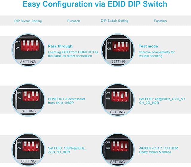 Easy Configuration Via EDID