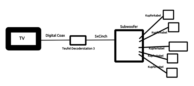 Audio Setup