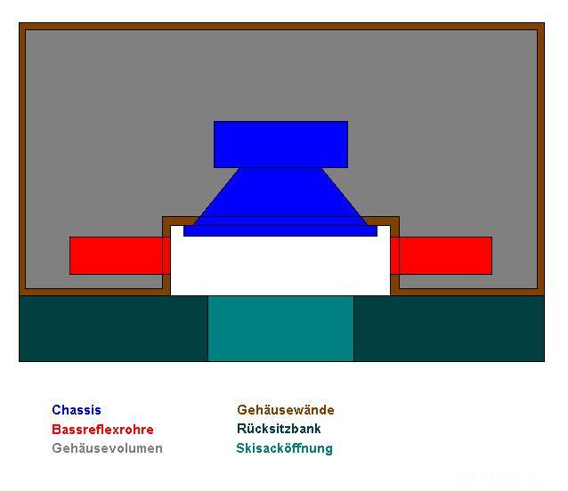 Bassreflex An Skisacköffnung Version 1