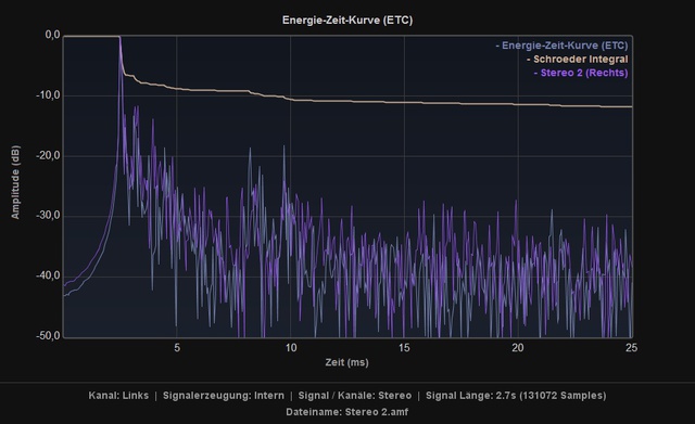 ETC overplot