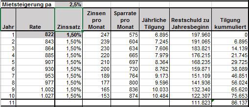 ETW Finanzierung-2