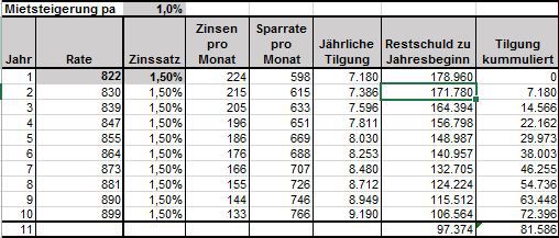 ETW Finanzierung