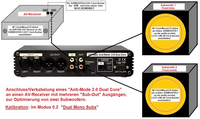 Anti-Mode 2.0 Dual Core - Anschluss Von Zwei Subs