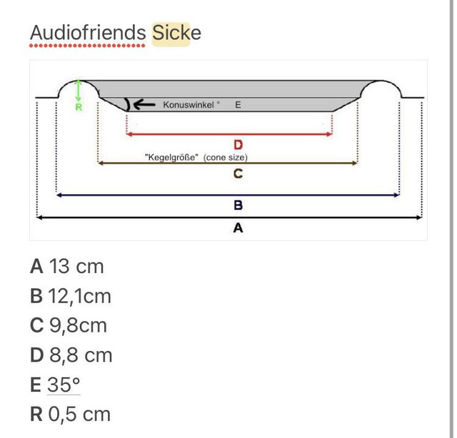 Audiofriends Sicke