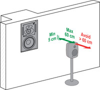 Positionierung des Lautsprechers 