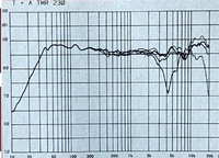 Frequenzdiagramm TMR 230