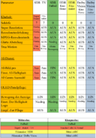 LG G4 Bildeinstellung Teil 2abc