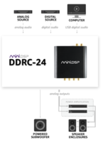 Verkabelung MiniDSP DDRC-24