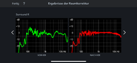 Surround rechts