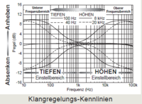 Reglercharakterisiken