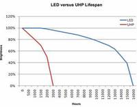 Projektor_Laser_LED_UHP_clip_image007