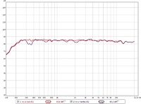 Vergleich APO-EQ vs. Yamaha PEQ