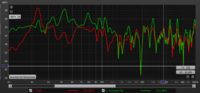 Frequenzgang beide Frontlausprecher am Hrplatz