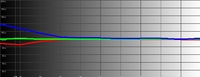 samsung1.07.2012spiel RGB Levels Histogram