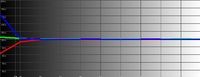 samsung30.06.2012 RGB Levels Histogram