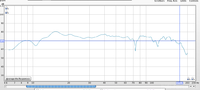 PB13 Sealed nach EQ