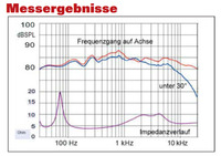 Q10_Frequenzgang