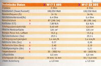 Excel W17-E002 W17-EX002 Daten  Unterschiede