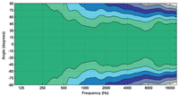 8361A_horizontal_directivity