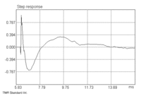 Sprung_Standard