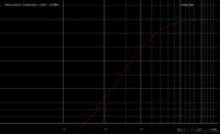 EL8S4 Simulation