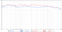 Averaged Hrplatzmessungen KEF LS50 vs. KEF 101 Reference