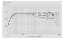 Coax Directivity