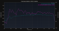 Desktop Speaker comparison without and with DRC 