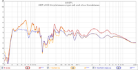 KEF LS50 Hrplatzmessung mit und ohne Korrekturen