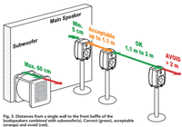 Monitor Placement in Small Rooms - Resolution July August 09 Supplement