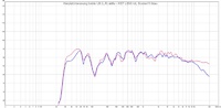 Scamo15 vs. KEF LS50 Hrplatzmessung