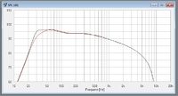 Faital 18HP1030 Simulation