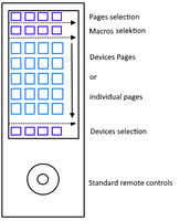 Design fr Universal Fernbedienung