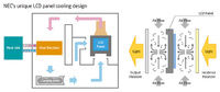 NEC Cooling System