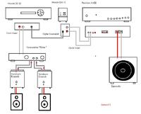 Anschluss Konfiguration CD-DAC-Reckhorn